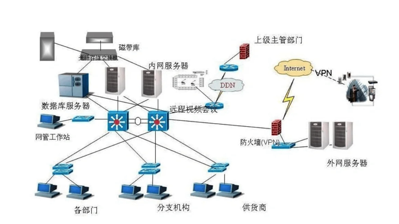 域名注册——连接世界的桥梁